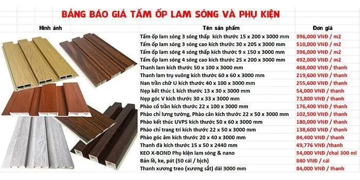 Bảng báo giá chi tiết các loại tấm ốp lam sóng nhựa giả gỗ ốp tường, ốp trần và phụ kiện