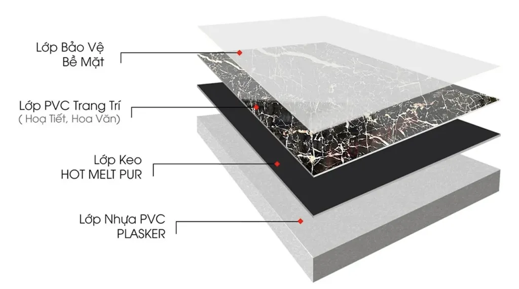 Cấu tạo tấm nhựa ốp tường PVC vân đá