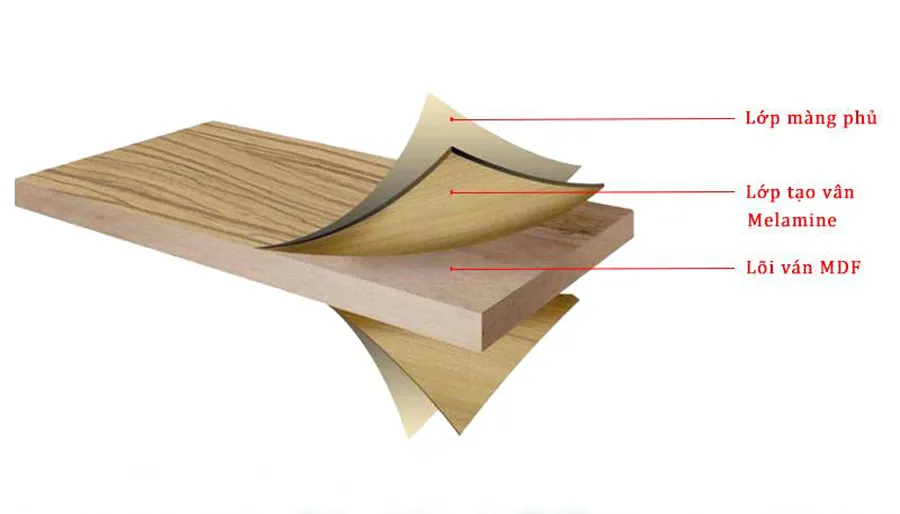 Cấu tạo chi tiết của ván MDF phủ bề mặt Melamine