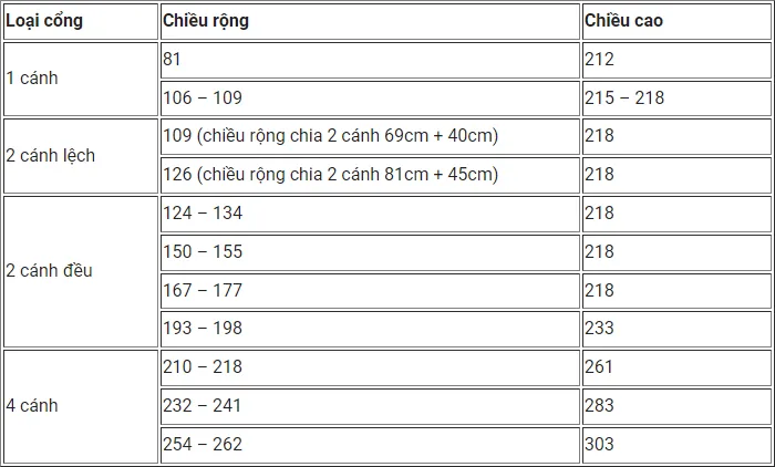 Kích thước phong thủy của cửa cổng sắt CNC theo thước Lỗ Ban.