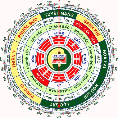 Biểu tượng quẻ Khôn trong phong thủy Bát Trạch