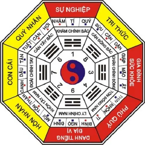 Áp dụng các biện pháp hóa giải hướng nhà không hợp phong thủy theo tuổi
