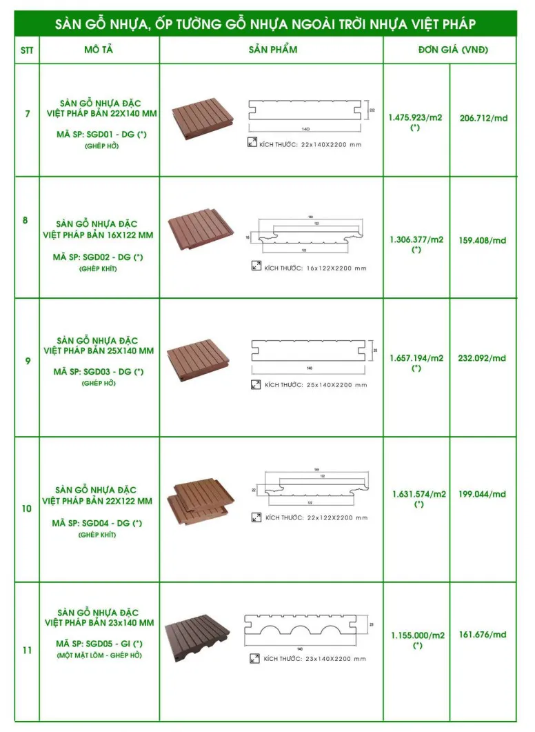 Chi tiết bảng giá các mã sàn nhựa giả gỗ chống nước phổ biến.